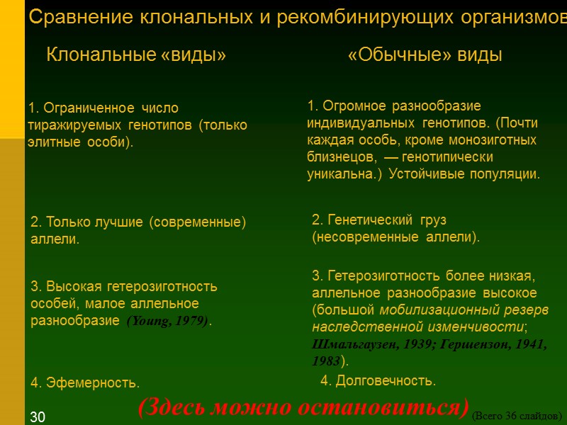 Сравнение клональных и рекомбинирующих организмов Клональные «виды» «Обычные» виды 3. Высокая гетерозиготность особей, малое